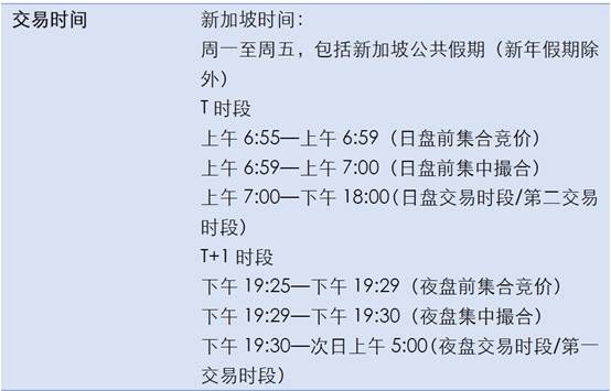 新加坡亚太交易所离岸人民币汇率期货下周上市！