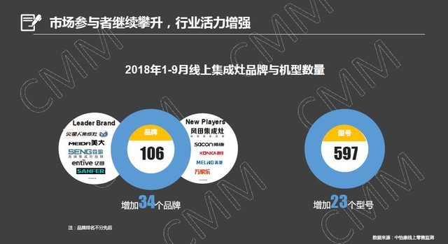 “躺赢”风口？集成灶想爆发需迈过“三道坎”