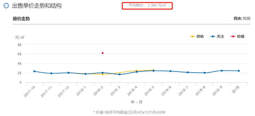 黔东南二手房,黔东南二手房出售