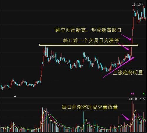 「股价股票」股票短线交易怎么做（短线交易的十大技巧和四种介入方法）