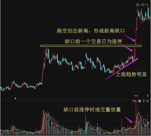 短线炒股法详解，短线炒股操作的法则详解？