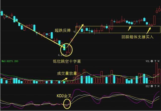 短线炒股法详解，短线炒股操作的法则详解？