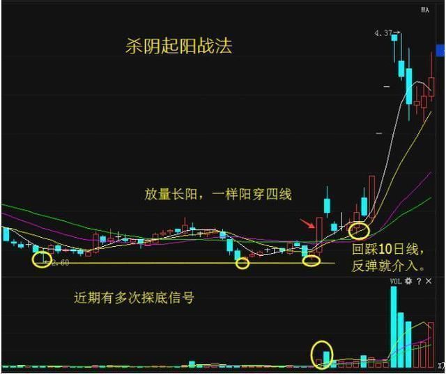 短线炒股法详解，短线炒股操作的法则详解？