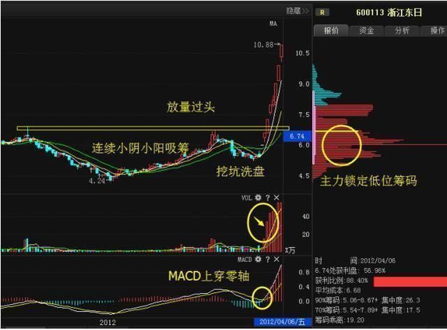 短线炒股法详解，短线炒股操作的法则详解？