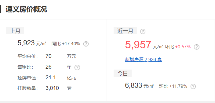 黔东南二手房,黔东南二手房出售