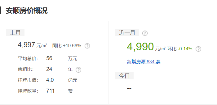 黔东南二手房,黔东南二手房出售