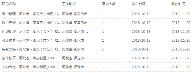 编制众多！事业单位、纪委、央企……河北最新招聘上千人！职位表→