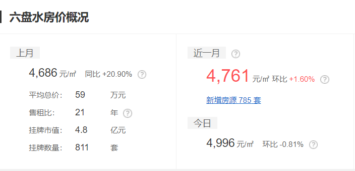 黔东南二手房,黔东南二手房出售
