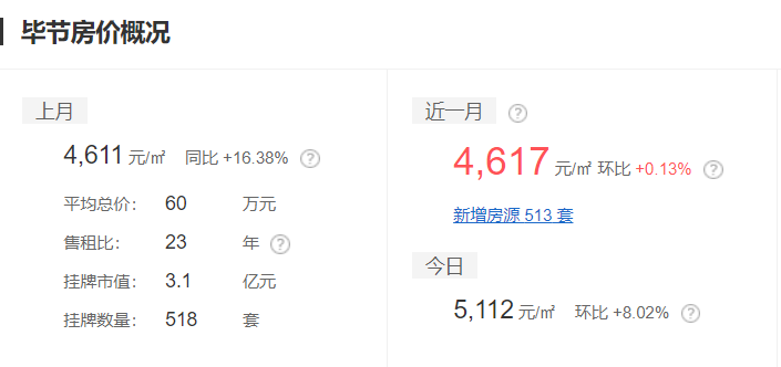 黔东南二手房,黔东南二手房出售