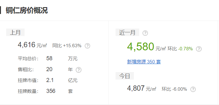 黔东南二手房,黔东南二手房出售