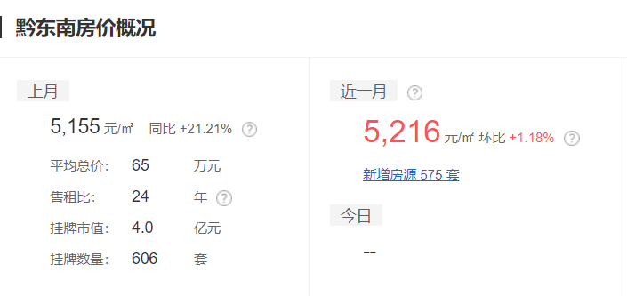 黔东南二手房,黔东南二手房出售