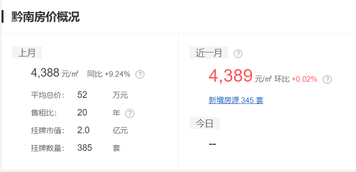 黔东南二手房,黔东南二手房出售