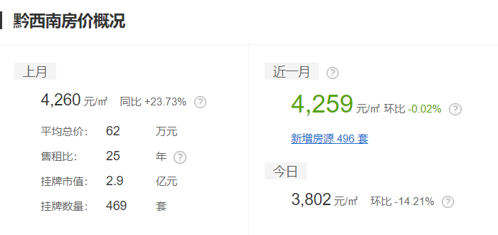 黔东南二手房,黔东南二手房出售