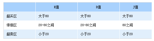 短线炒股技术分析之KDJ：掌握这些技巧，轻松抓超跌反弹