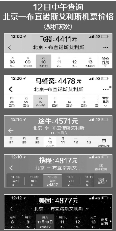 啥时候买机票最便宜并无规律