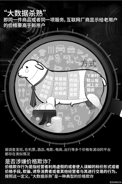 啥时候买机票最便宜并无规律