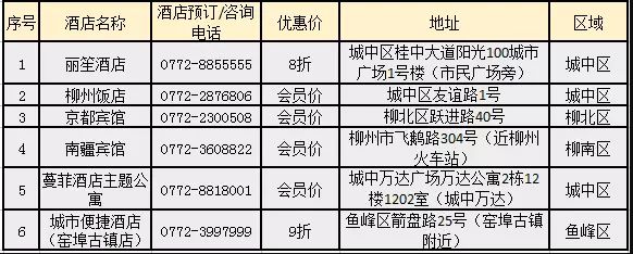 高铁票新技能！景区门票、住宿、购物统统打折