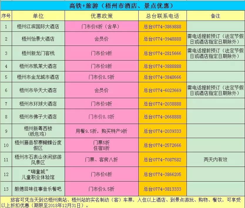 高铁票新技能！景区门票、住宿、购物统统打折