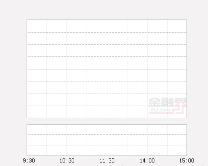 「农业银行万元」中国农行股票最新解析（农业银行大幅拉升0.27%）