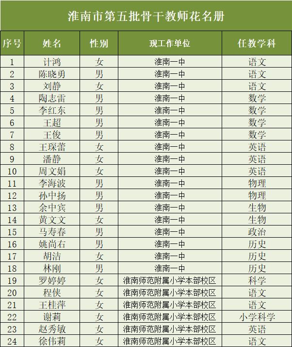 淮南市教育局,淮南市教育局电话