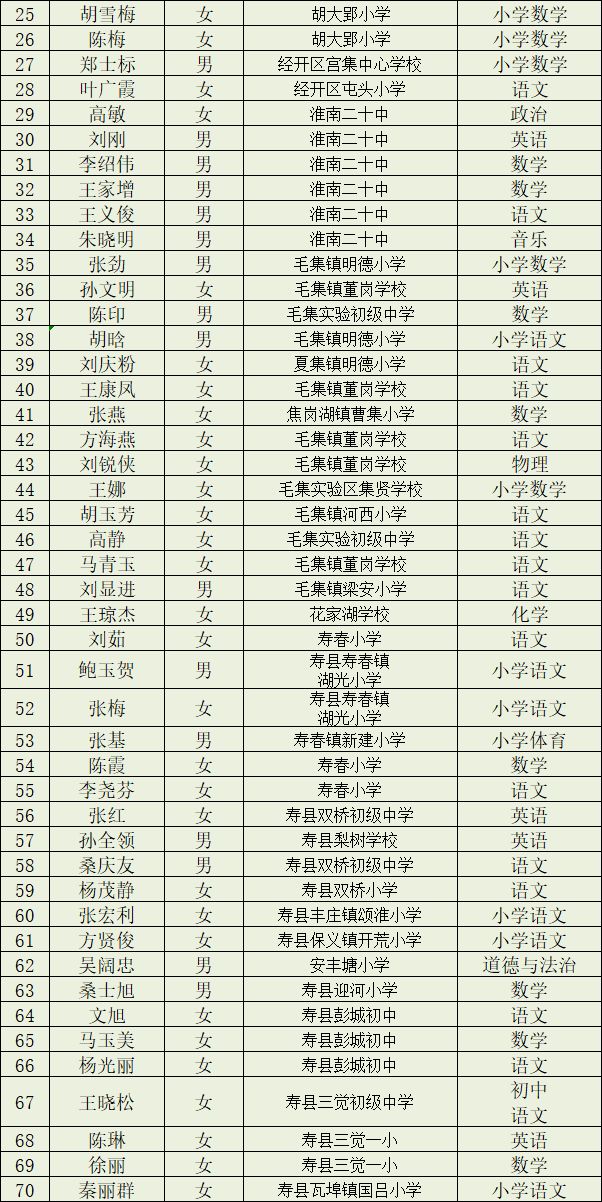 淮南市教育局,淮南市教育局电话