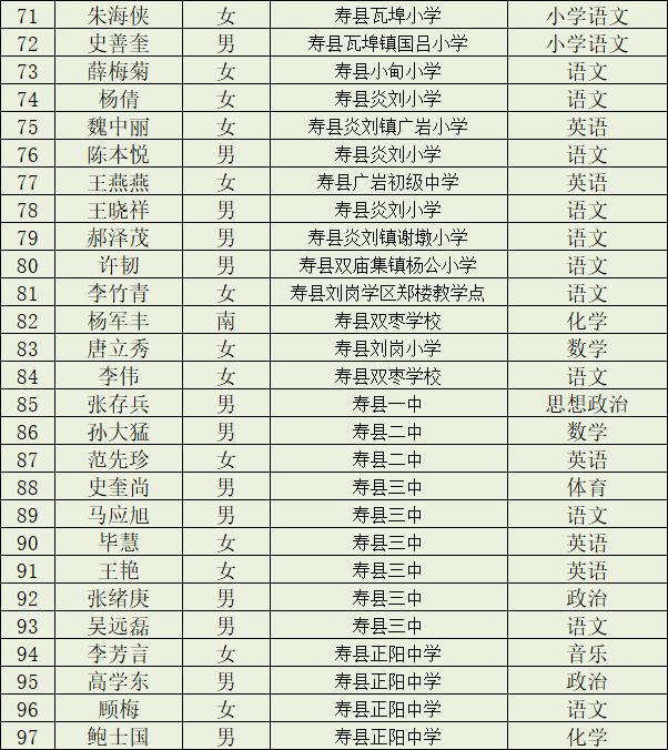 淮南市教育局,淮南市教育局电话