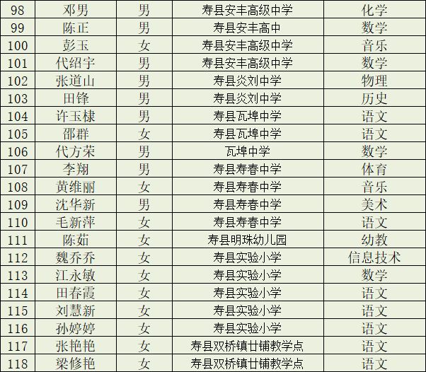 淮南市教育局,淮南市教育局电话