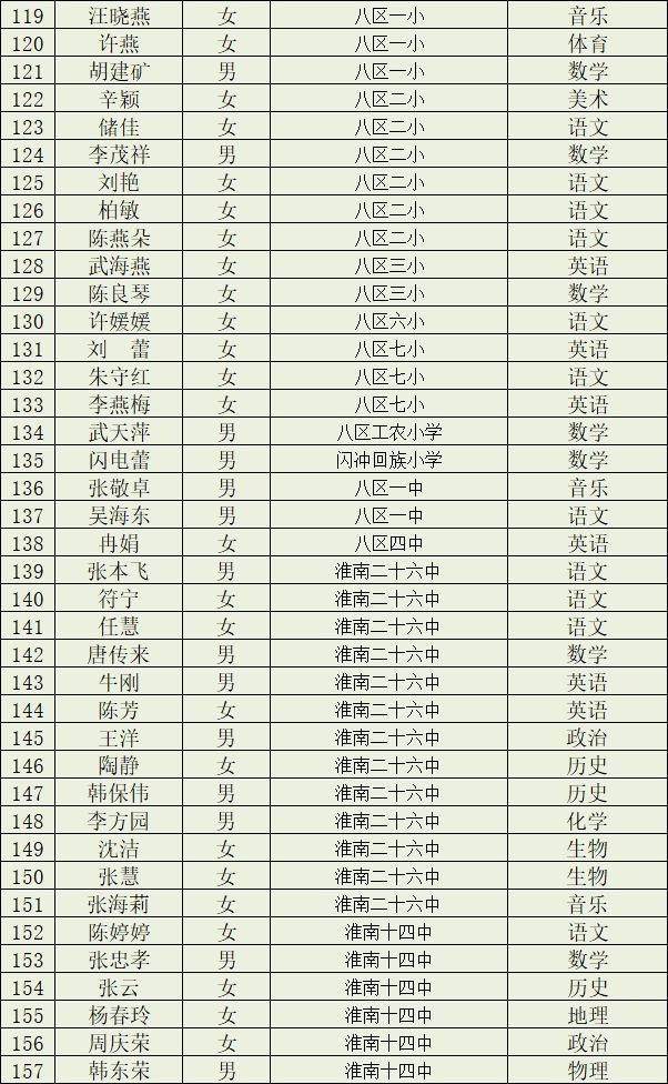 淮南市教育局,淮南市教育局电话