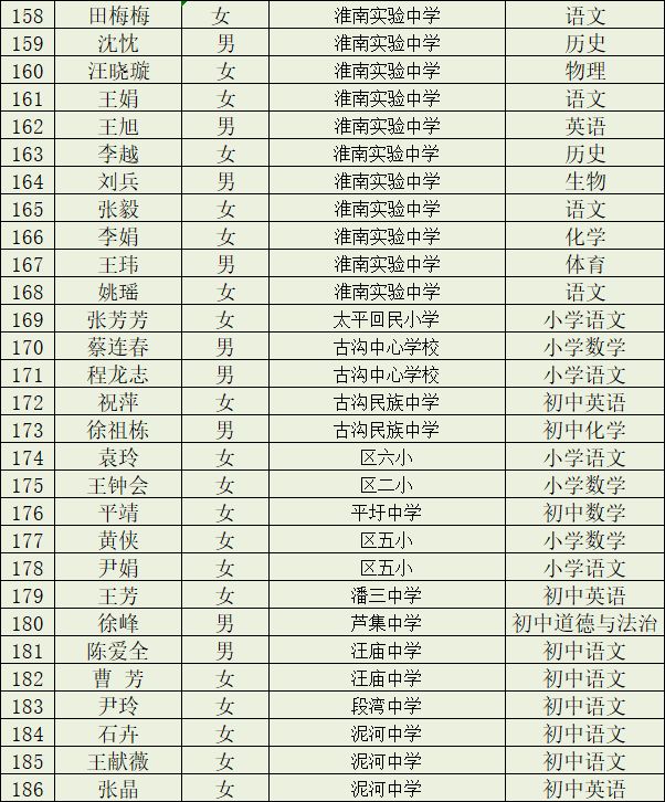 淮南市教育局,淮南市教育局电话