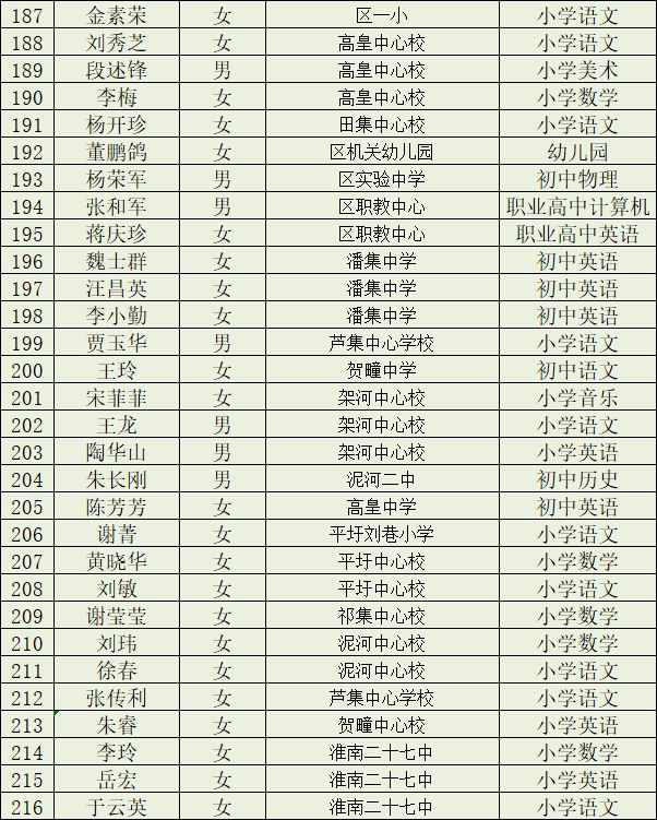 淮南市教育局,淮南市教育局电话