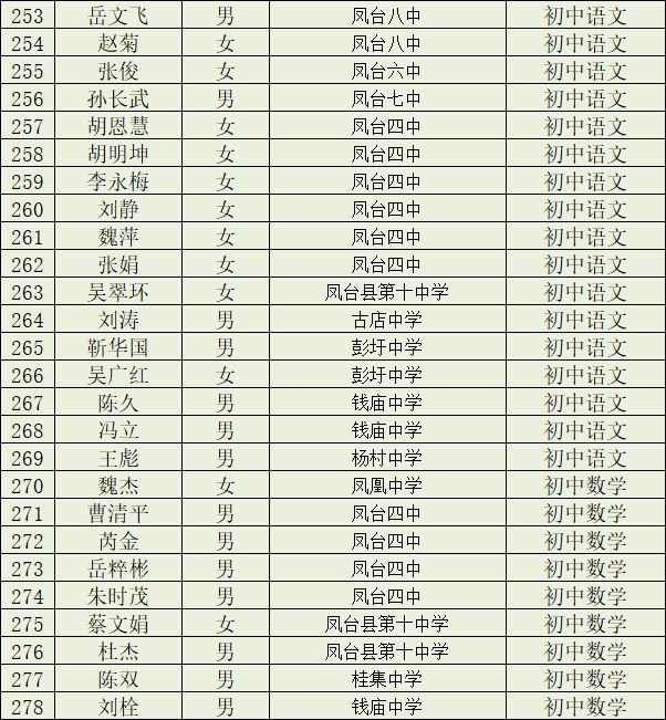 淮南市教育局,淮南市教育局电话