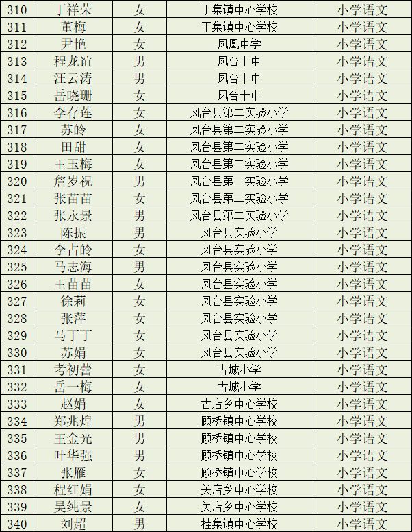 淮南市教育局,淮南市教育局电话