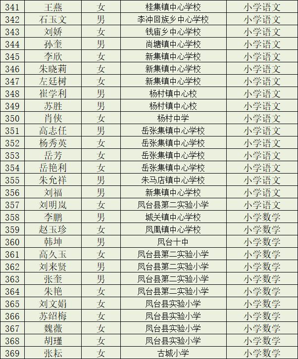 淮南市教育局,淮南市教育局电话