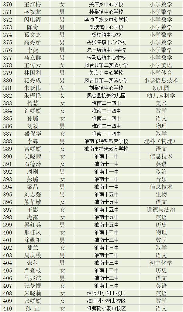 淮南市教育局,淮南市教育局电话
