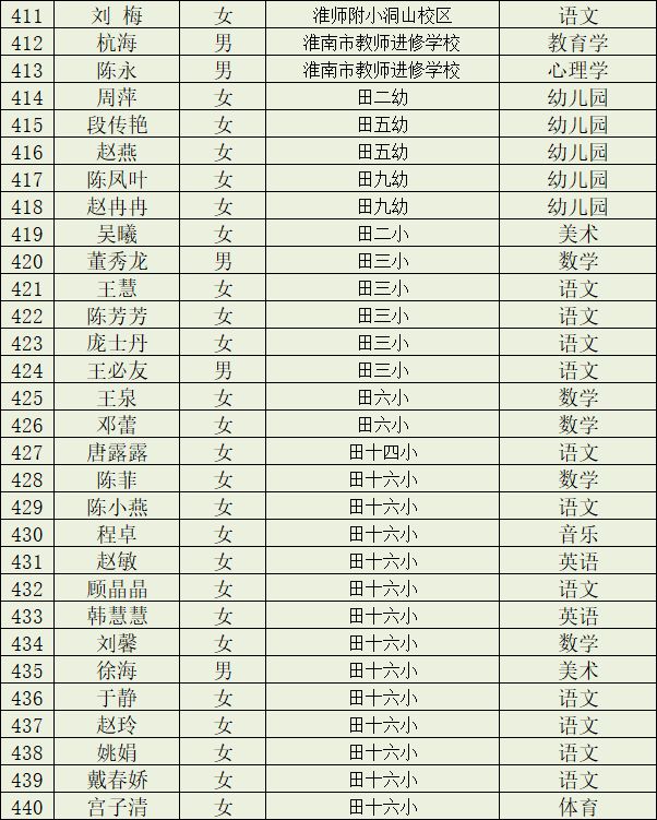 淮南市教育局,淮南市教育局电话