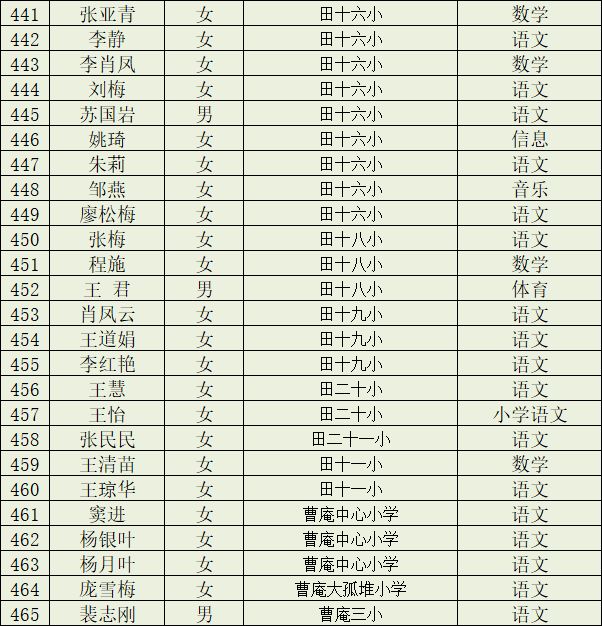 淮南市教育局,淮南市教育局电话