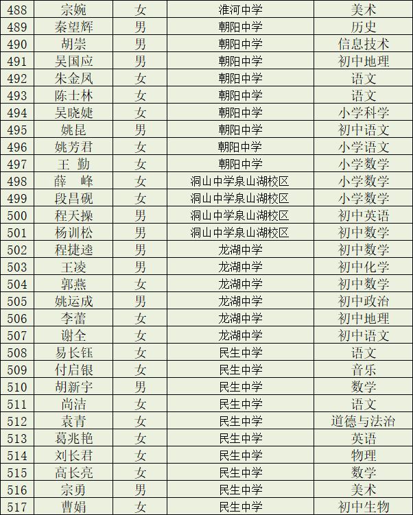 淮南市教育局,淮南市教育局电话