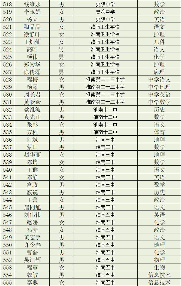 淮南市教育局,淮南市教育局电话