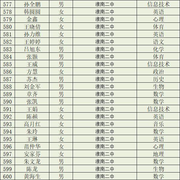 淮南市教育局,淮南市教育局电话