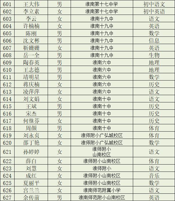 淮南市教育局,淮南市教育局电话