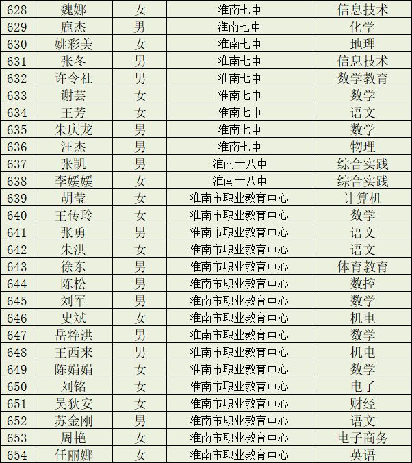 淮南市教育局,淮南市教育局电话