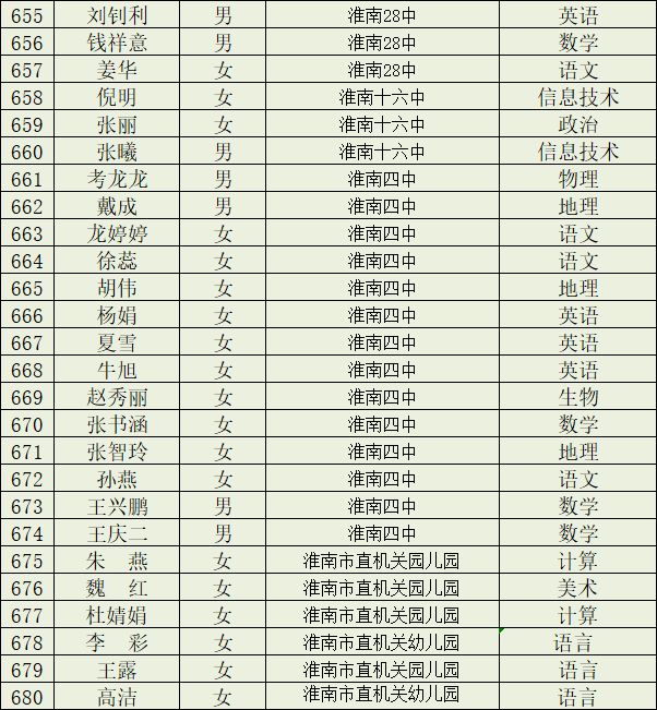 淮南市教育局,淮南市教育局电话