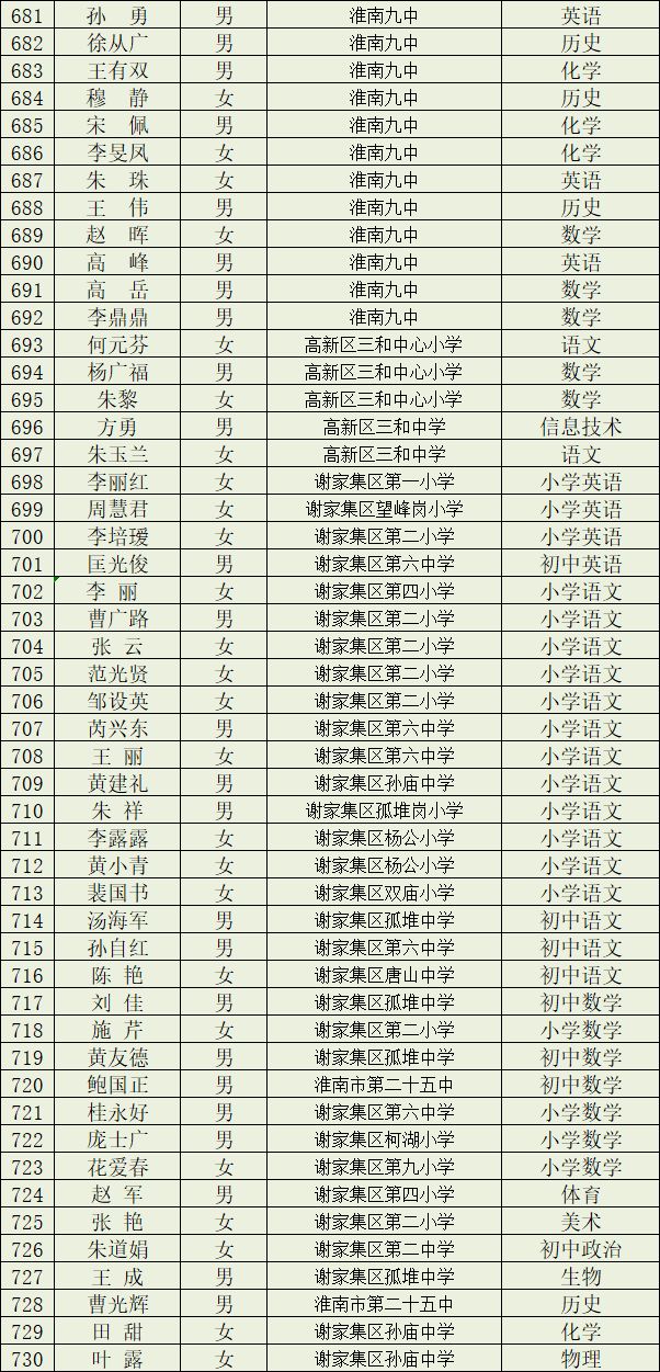 淮南市教育局,淮南市教育局电话