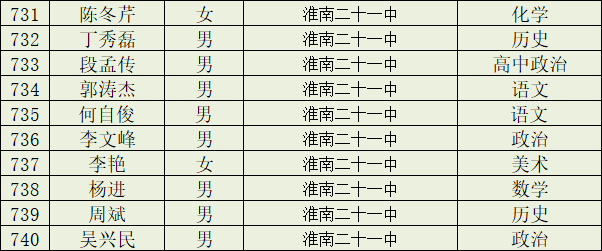 淮南市教育局,淮南市教育局电话