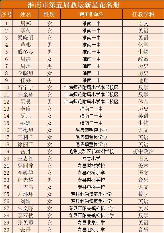 淮南市教育局,淮南市教育局电话