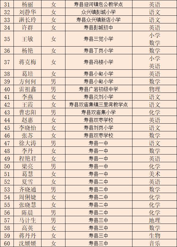 淮南市教育局,淮南市教育局电话