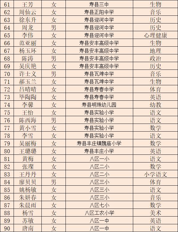 淮南市教育局,淮南市教育局电话