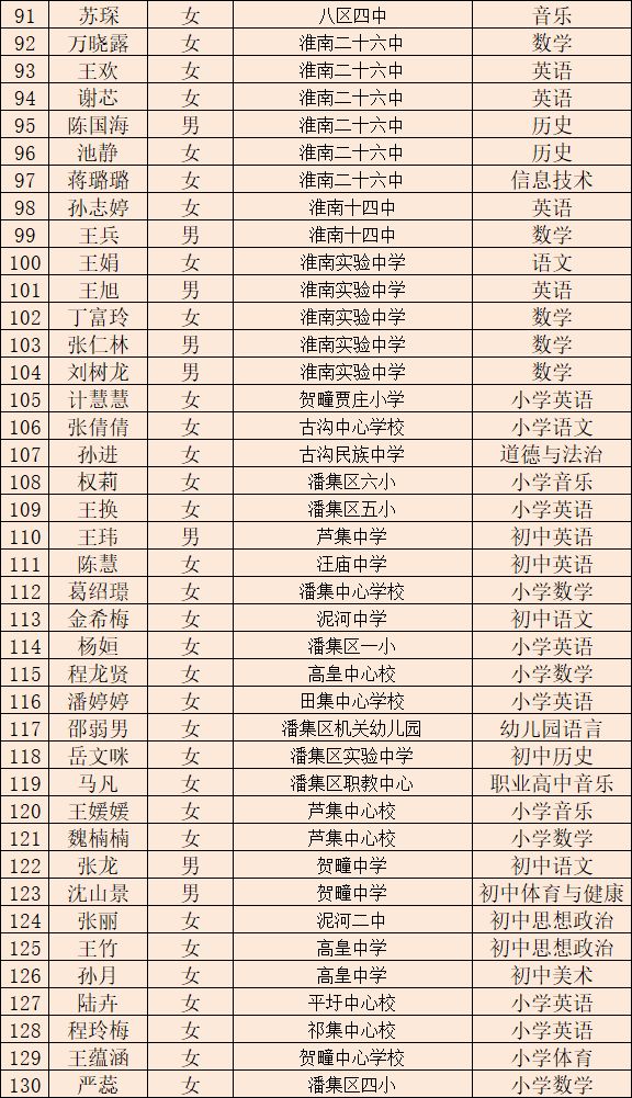 淮南市教育局,淮南市教育局电话