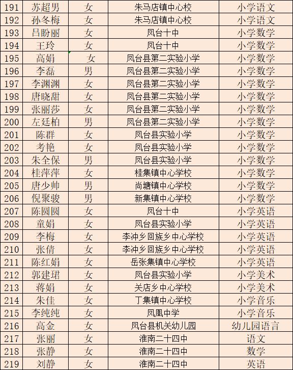 淮南市教育局,淮南市教育局电话