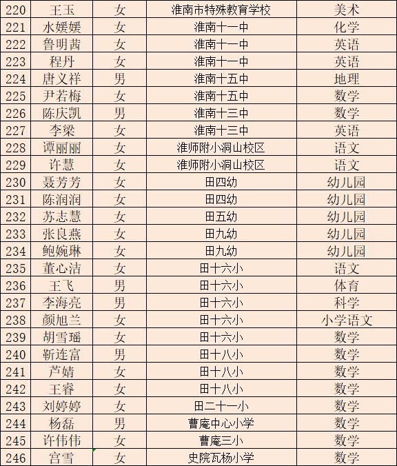 淮南市教育局,淮南市教育局电话